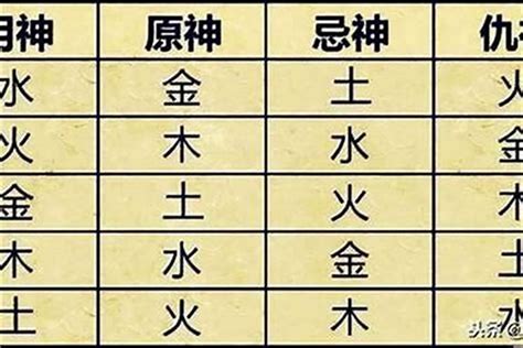 屬性怎麼算|生辰八字算命、五行喜用神查詢（免費測算）